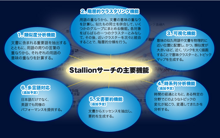 Stallion T[`̎v@\
